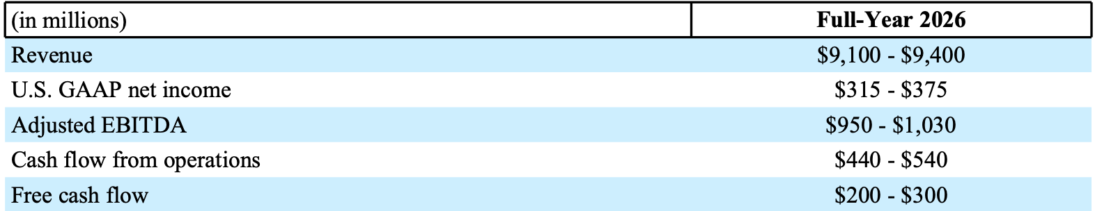 FY 2026 Financial Guidance