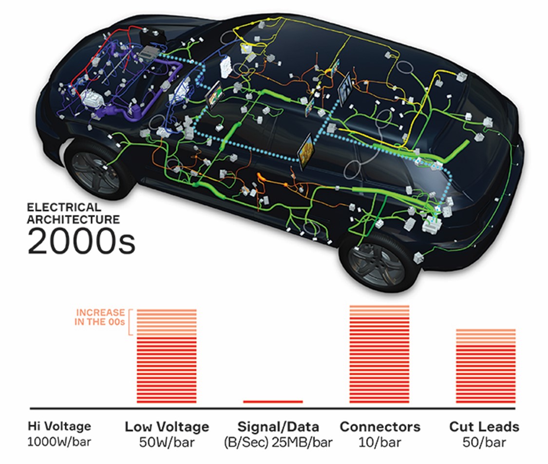 2000s car 2000's car