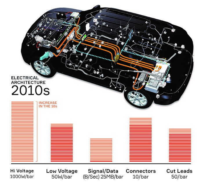 2010s car 2010's car