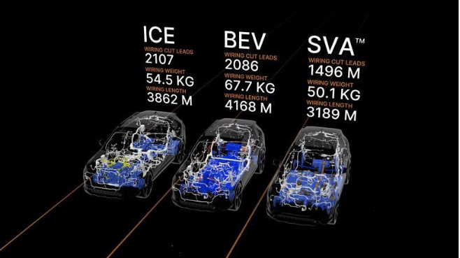 ICE_BEV_SVA ICE, BEV, SVA